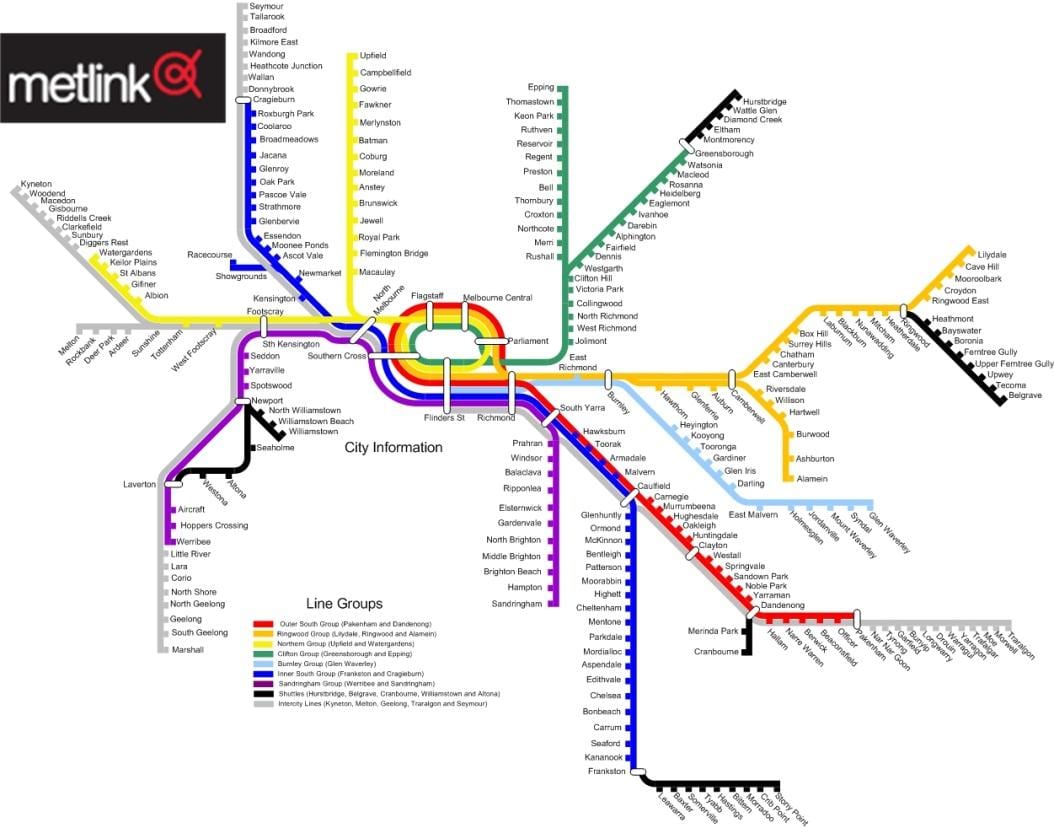 Melbourne đường xe lửa bản đồ