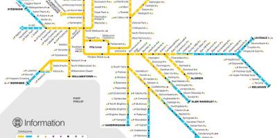 Đường xe lửa bản đồ Melbourne